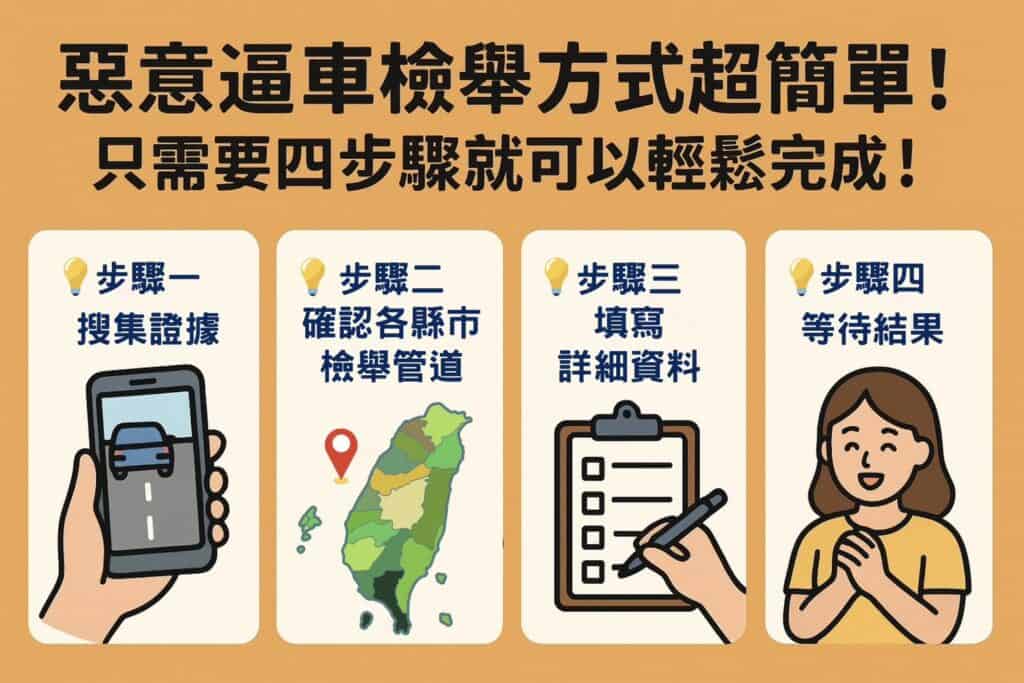 針對惡意檢舉，只要簡單四步驟就可以完成！